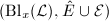 $(\mathrm{Bl}_x(\mathcal{L}),\hat E\cup\mathcal{E})$