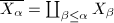 $\overline{X_\alpha}=\coprod_{\beta\le \alpha}X_\beta$