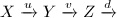 $X\xrightarrow{u} Y\xrightarrow{v} Z\xrightarrow{d}$