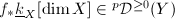 $f_*\underline{k}_X[\dim X]\in {}^p\mathcal{D}^{\ge0}(Y)$