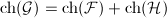 $\mathrm{ch}(\mathcal{G})=\mathrm{ch}(\mathcal{F})+\mathrm{ch}(\mathcal{H})$