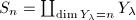 $S_n=\coprod_{\dim Y_\lambda=n}Y_\lambda$