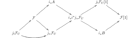 $$\xyoption{curve}\xymatrix{& & i_*A \ar[rd]& & j_!\mathcal{F}_U[1 ]\ar[rd] & \\
  & \mathcal{F}\ar[ru]\ar[rd]& & i_*i^*j_*\mathcal{F}_U \ar[rd]\ar[ru]&  & \mathcal{F}[1 ]\\
  j_!\mathcal{F}_U\ar[ru]\ar@/_1pc/[rr] & & j_*\mathcal{F}_U\ar[ru] & & i_*B\ar[ru]&}$$