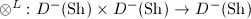 $\otimes^L: D^-(\mathrm{Sh})\times D^-(\mathrm{Sh})\rightarrow D^-(\mathrm{Sh})$
