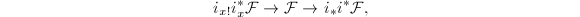 $$i_{x!}i_x^*\mathcal{F}\rightarrow\mathcal{F}\rightarrow i_*i^*\mathcal{F},$$