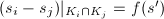 $(s_i-s_j)|_{K_i\cap K_j}=f(s')$