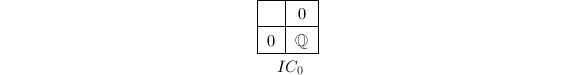 
\begin{center}
  \begin{tabular}[h]{|c|c|}\hline
    & 0\\\hline
    0 & $\mathbb{Q}$ \\\hline
  \end{tabular}
\smallskip

$IC_0$
\end{center}
