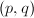 $(p,q)$