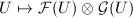 $U\mapsto \mathcal{F}(U)\otimes \mathcal{G}(U)$