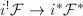 $i^!\mathcal{F}\rightarrow i^*\mathcal{F}^*$