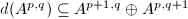 $d(A^{p,q})\subseteq A^{p+1,q}\oplus A^{p,q+1}$