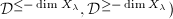 $\mathcal{D}^{\le-\dim X_\lambda},\mathcal{D}^{\ge-\dim X_\lambda})$