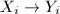 $X_i\rightarrow Y_i$