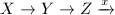 $X\rightarrow Y\rightarrow Z\xrightarrow{x}$