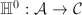 $\mathbb{H}^0:\mathcal{A}\rightarrow\mathcal{C}$