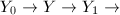 $Y_0\rightarrow Y\rightarrow Y_1\rightarrow$