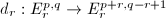 $d_r: E_r^{p,q}\rightarrow E_r^{p+r,q-r+1}$
