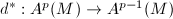 $d^{*}:A^p(M)\rightarrow A^{p-1}(M)$