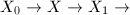 $X_0\rightarrow X\rightarrow X_1\rightarrow$
