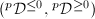 $({}^p\mathcal{D}^{\le0}, {}^p\mathcal{D}^{\ge0})$
