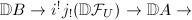 $\mathbb{D}B\rightarrow i^!j_!(\mathbb{D}\mathcal{F}_U)\rightarrow\mathbb{D}A\rightarrow$