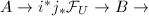 $A\rightarrow i^*j_*\mathcal{F}_U\rightarrow B\rightarrow$