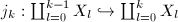 $j_k:\coprod_{l=0}^{k-1}X_l\hookrightarrow \coprod_{l=0}^{k}X_l$