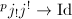 $^pj_!j^!\rightarrow\Id$