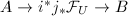 $A\rightarrow i^*j_*\mathcal{F}_U\rightarrow B$