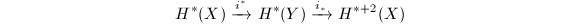$$H^*(X)\xrightarrow{i^*} H^*(Y)\xrightarrow{i_*} H^{*+2}(X)$$