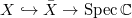 $X\hookrightarrow \bar X\rightarrow \Spec \mathbb{C}$