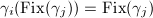 $\gamma_i(\mathrm{Fix}(\gamma_j))=\mathrm{Fix}(\gamma_j)$