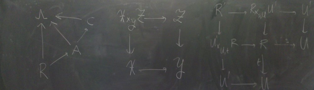 Stacks Project Blog | Algebraic stacks and open source algebraic geometry |  Page 2