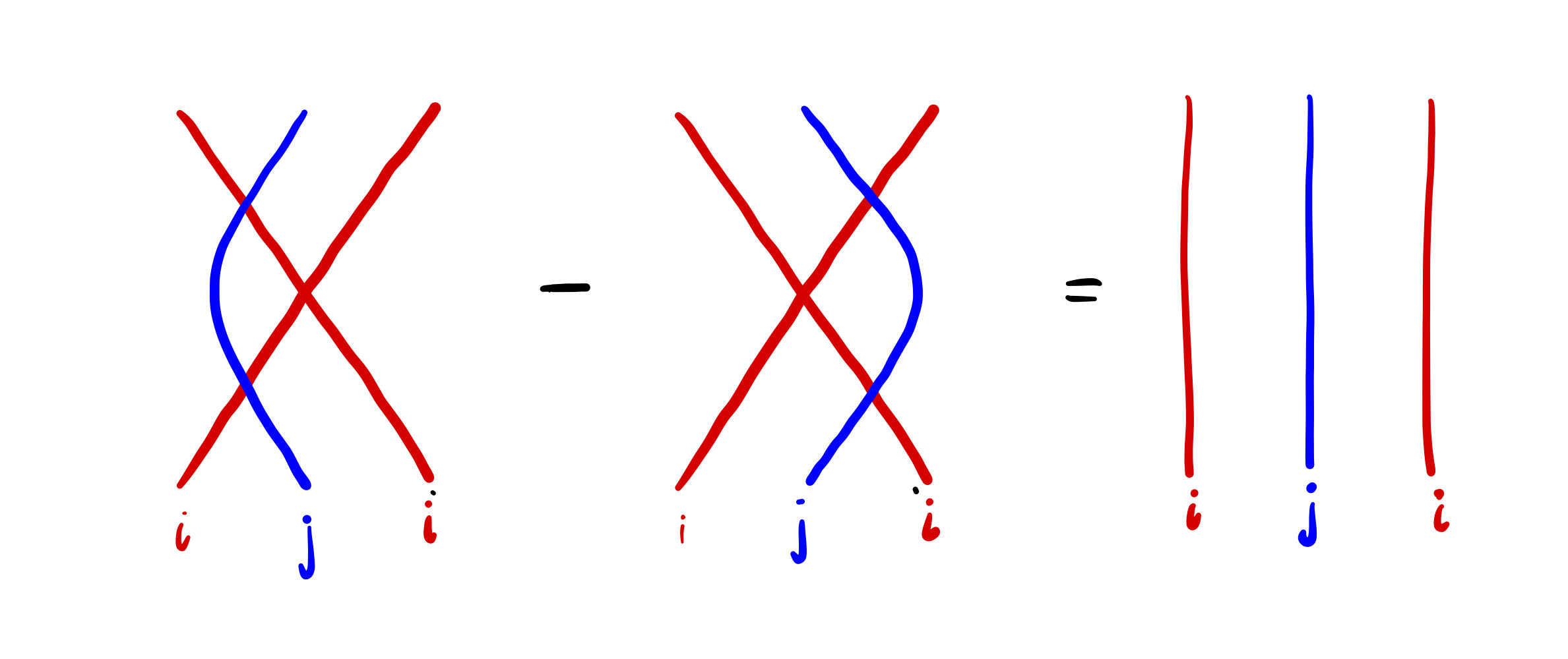 KLR algebras and categorification