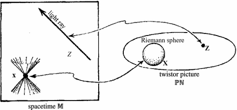 String theory is dead